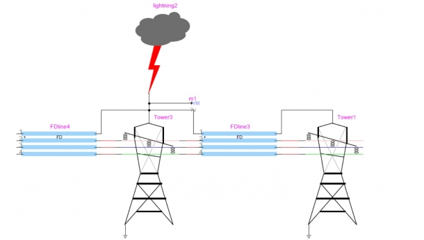 Lightning and switching toolbox